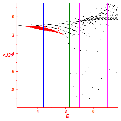 Peres lattice <J3>